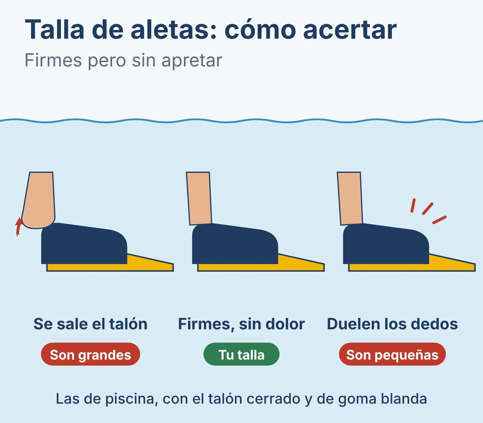 Cómo acertar con la talla de las aletas: si se sale el talón son grandes; si duelen los dedos, pequeñas; firmes y sin dolor, tu talla.