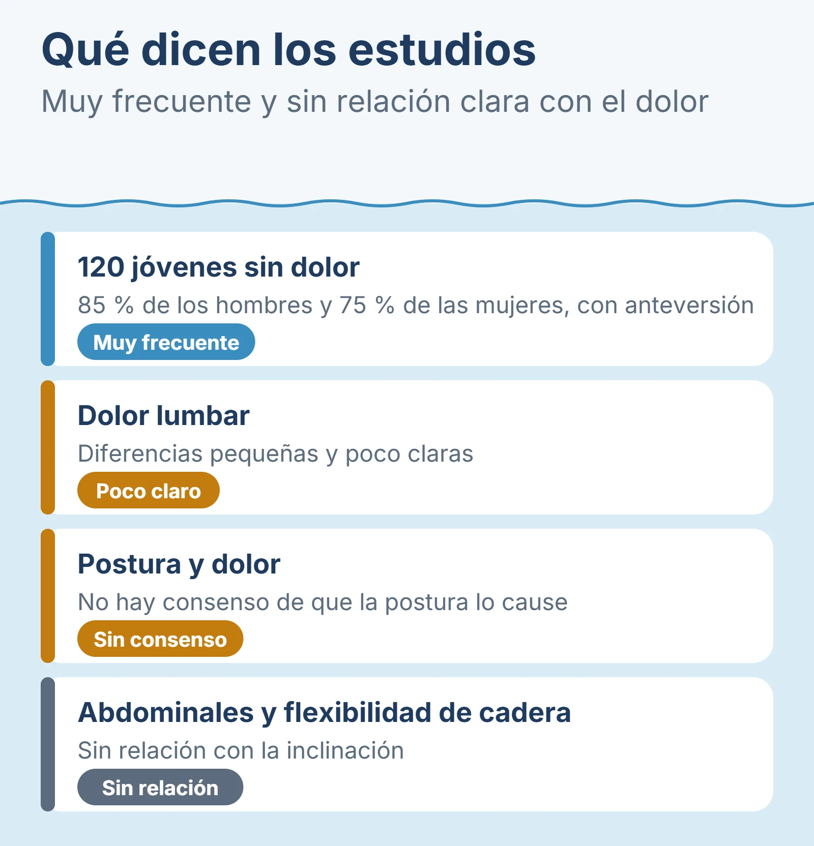 Diagrama: Qué dicen los estudios.
