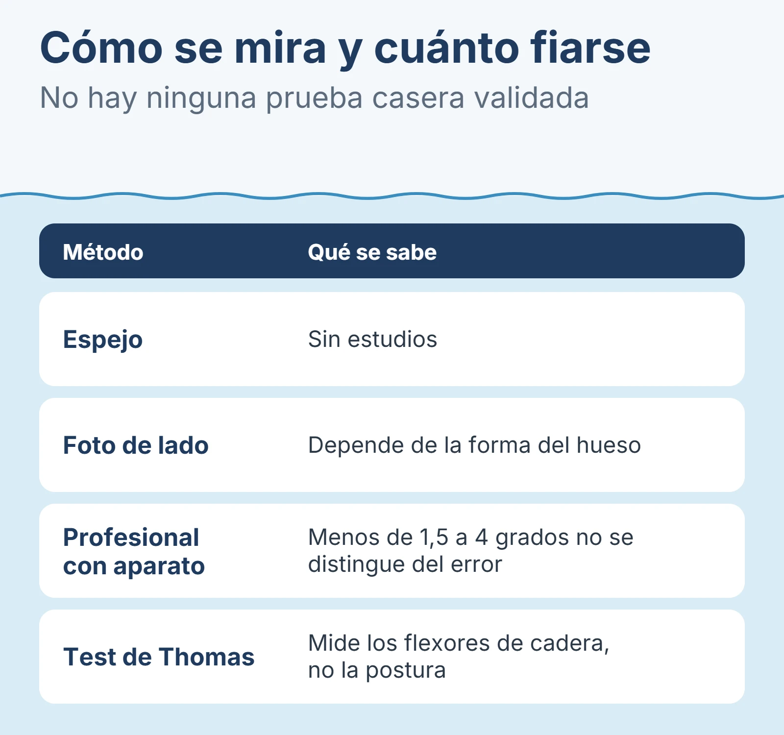 Diagrama: Cómo se mira y cuánto fiarse.