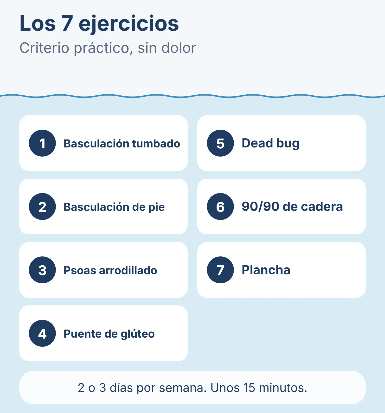 Diagrama: Los 7 ejercicios.