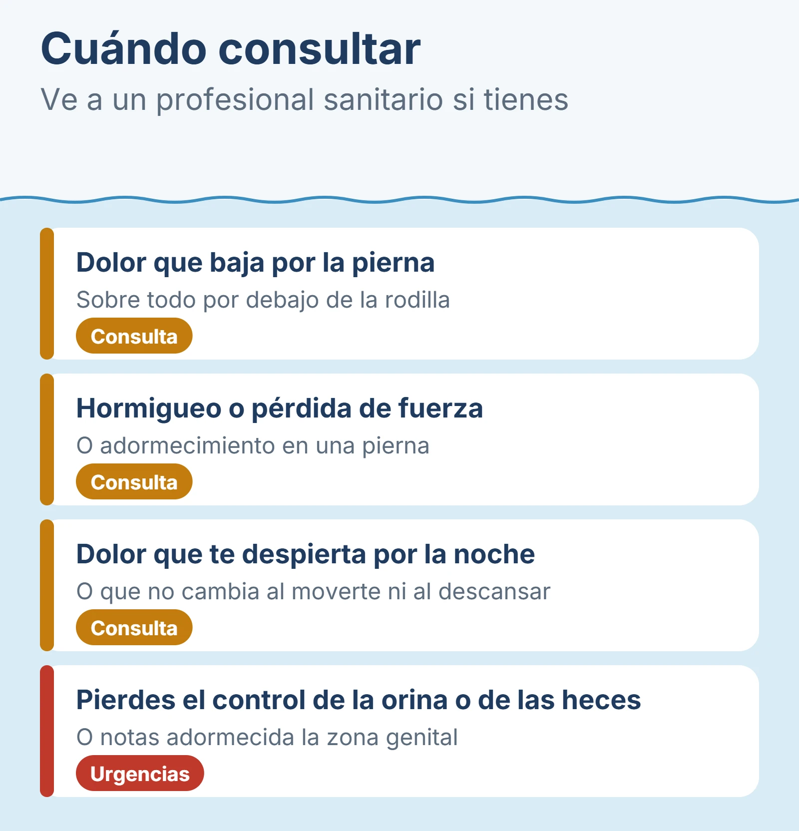 Diagrama: Cuándo consultar.