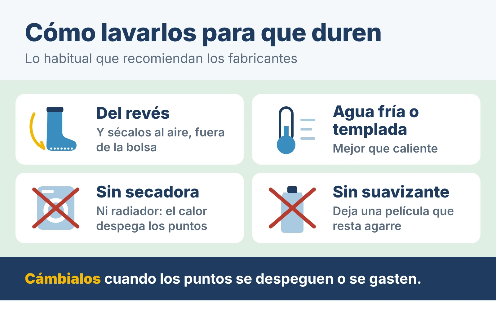 Cómo lavar los calcetines antideslizantes para que duren: del revés y secados al aire fuera de la bolsa; con agua fría o templada; sin secadora ni radiador, porque el calor despega los puntos; y sin suavizante, que deja una película que resta agarre. Cámbialos cuando los puntos se despeguen o se gasten.