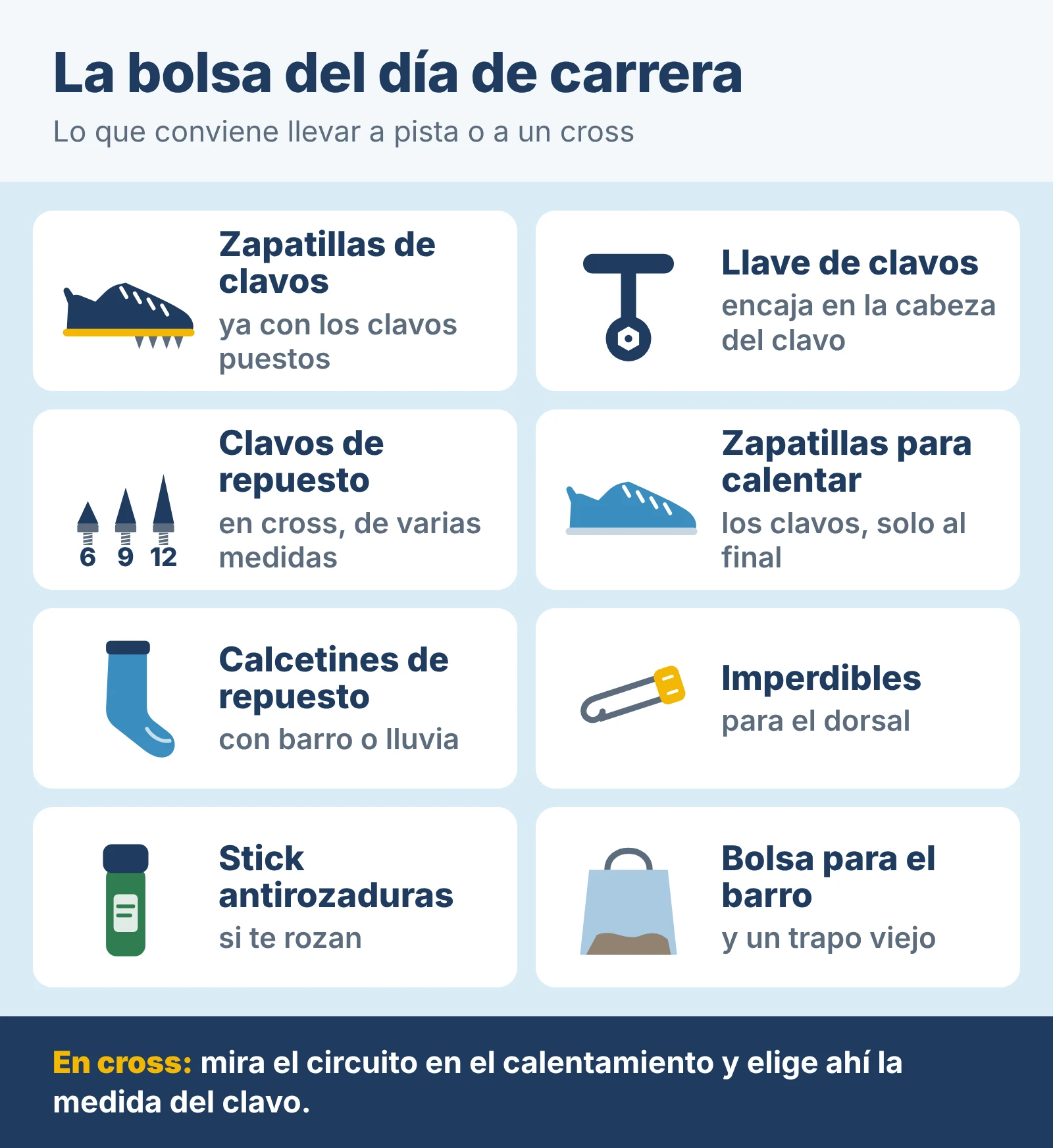 Diagrama: La bolsa del día de carrera. Zapatillas de clavos con los clavos puestos, llave de clavos, clavos de repuesto de varias medidas, zapatillas para calentar, calcetines de repuesto, imperdibles para el dorsal, stick antirozaduras y una bolsa para el barro con un trapo viejo. En cross, mira el circuito en el calentamiento y elige ahí la medida del clavo.