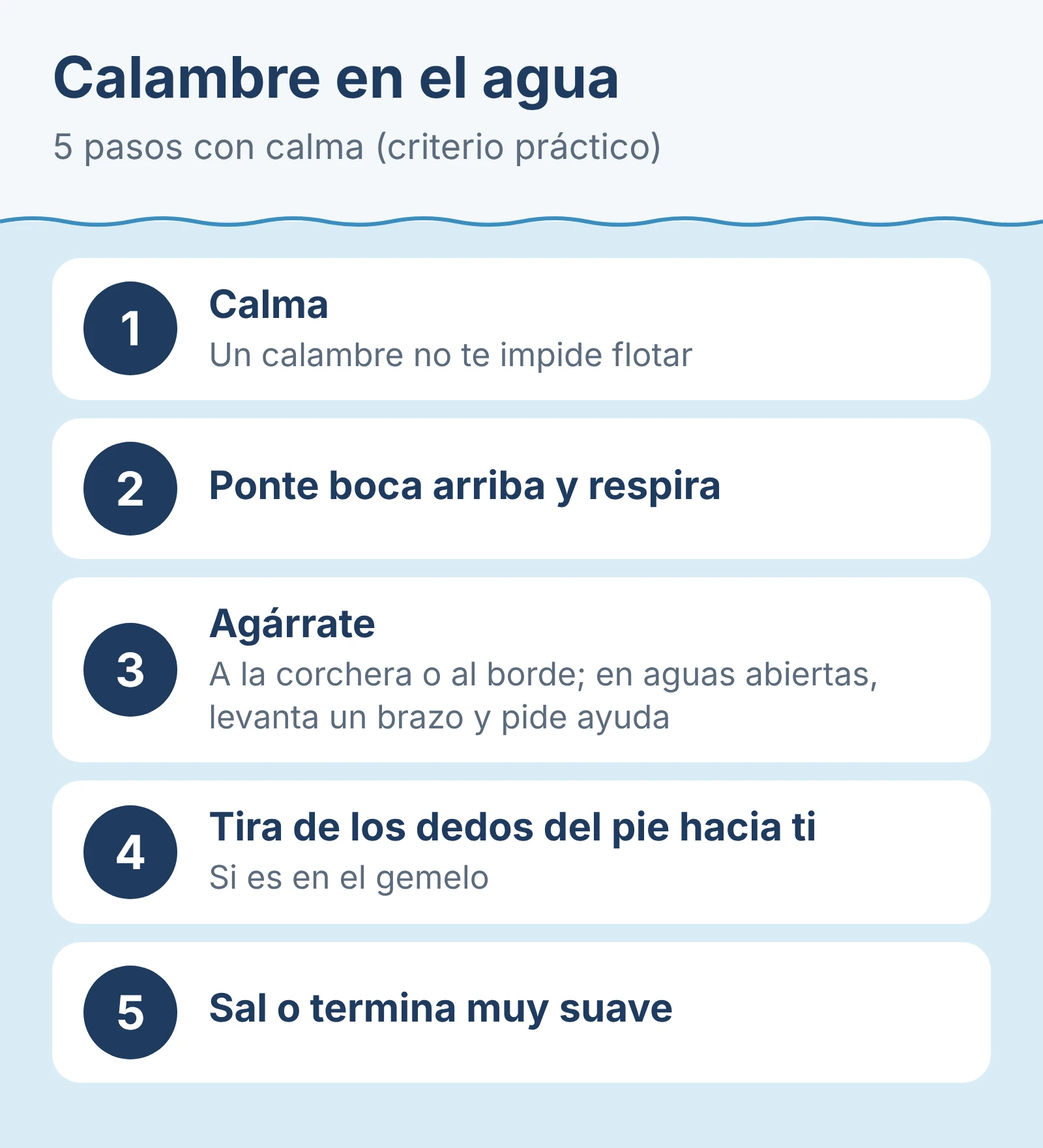 Diagrama: calambre en el agua, 5 pasos con calma.