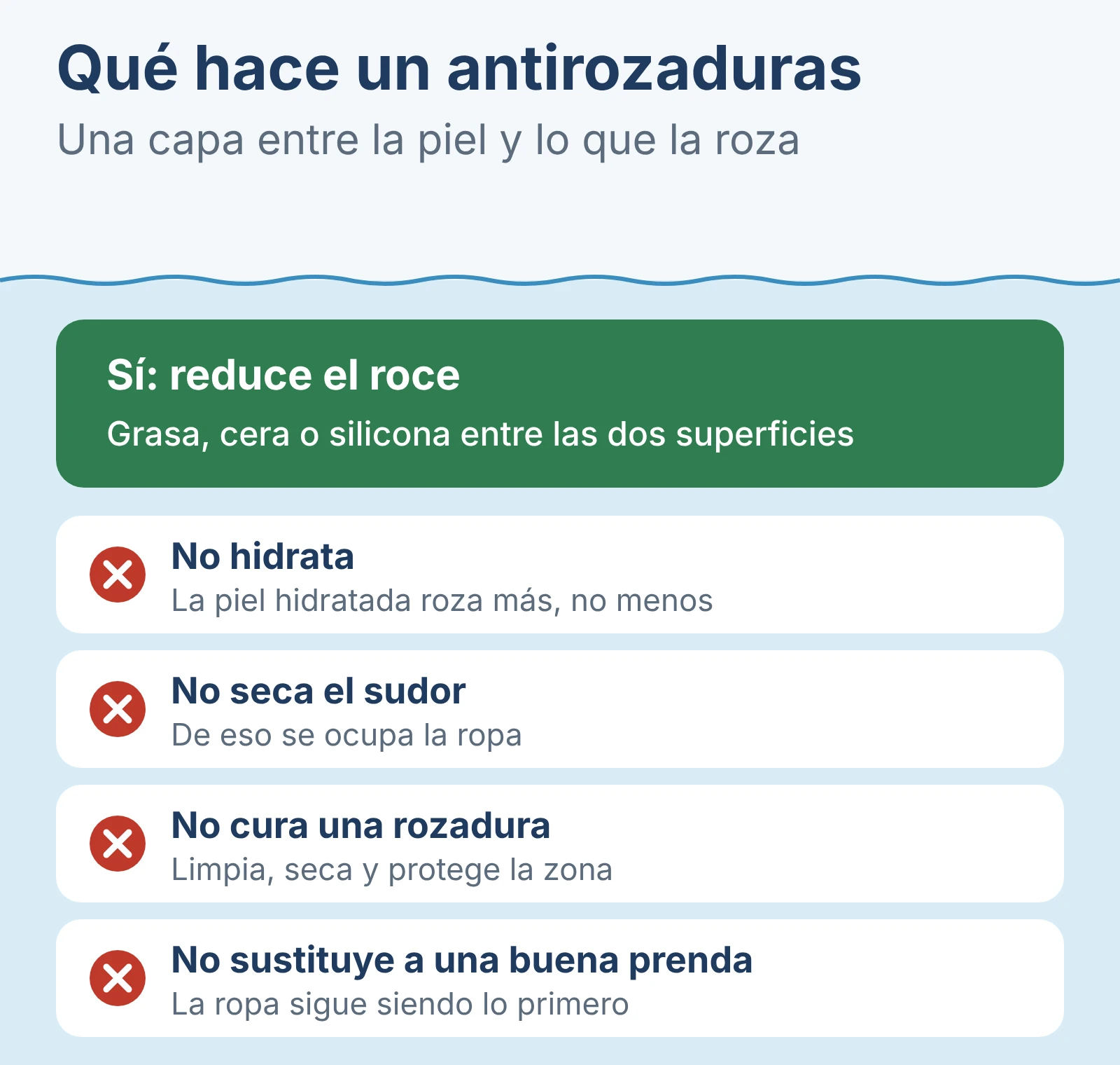 Qué hace un antirozaduras: reduce el roce. Qué no hace: no hidrata, no seca el sudor, no cura una rozadura y no sustituye a una buena prenda.