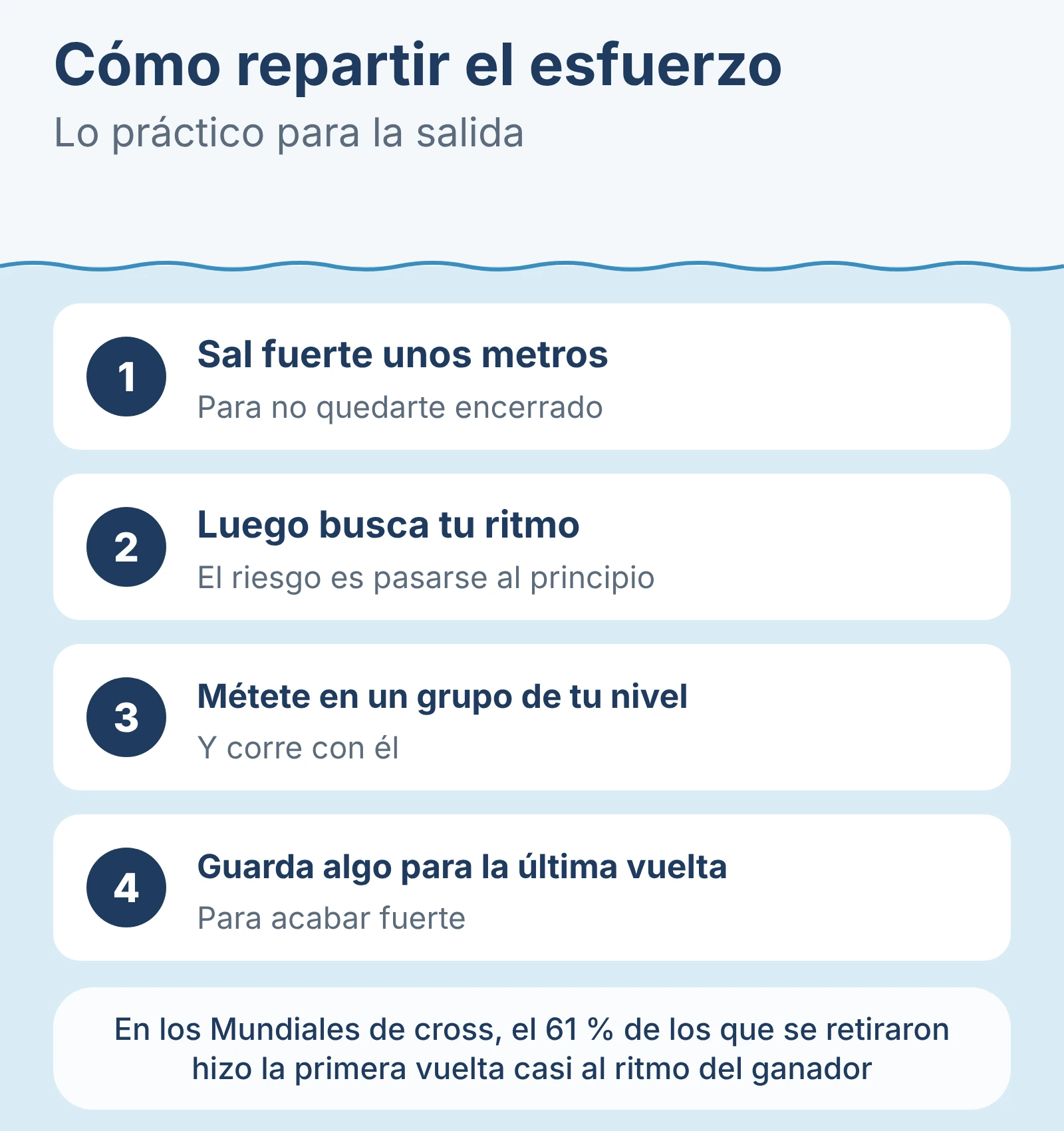 Diagrama: Cómo repartir el esfuerzo.