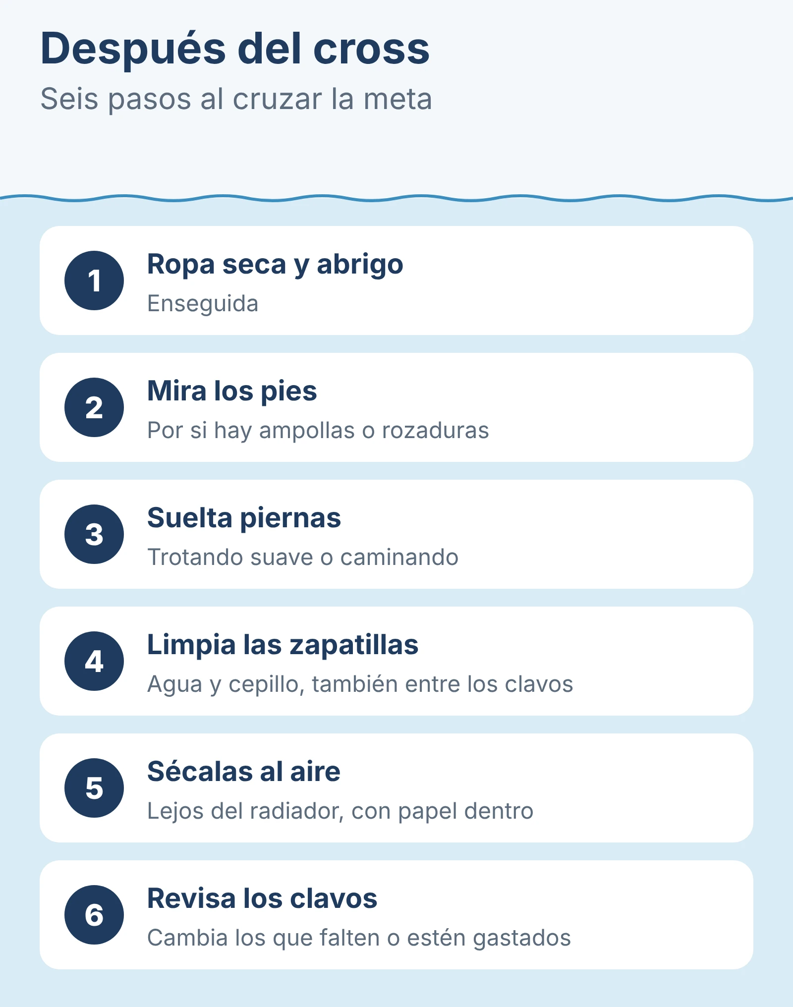 Diagrama: Después del cross.