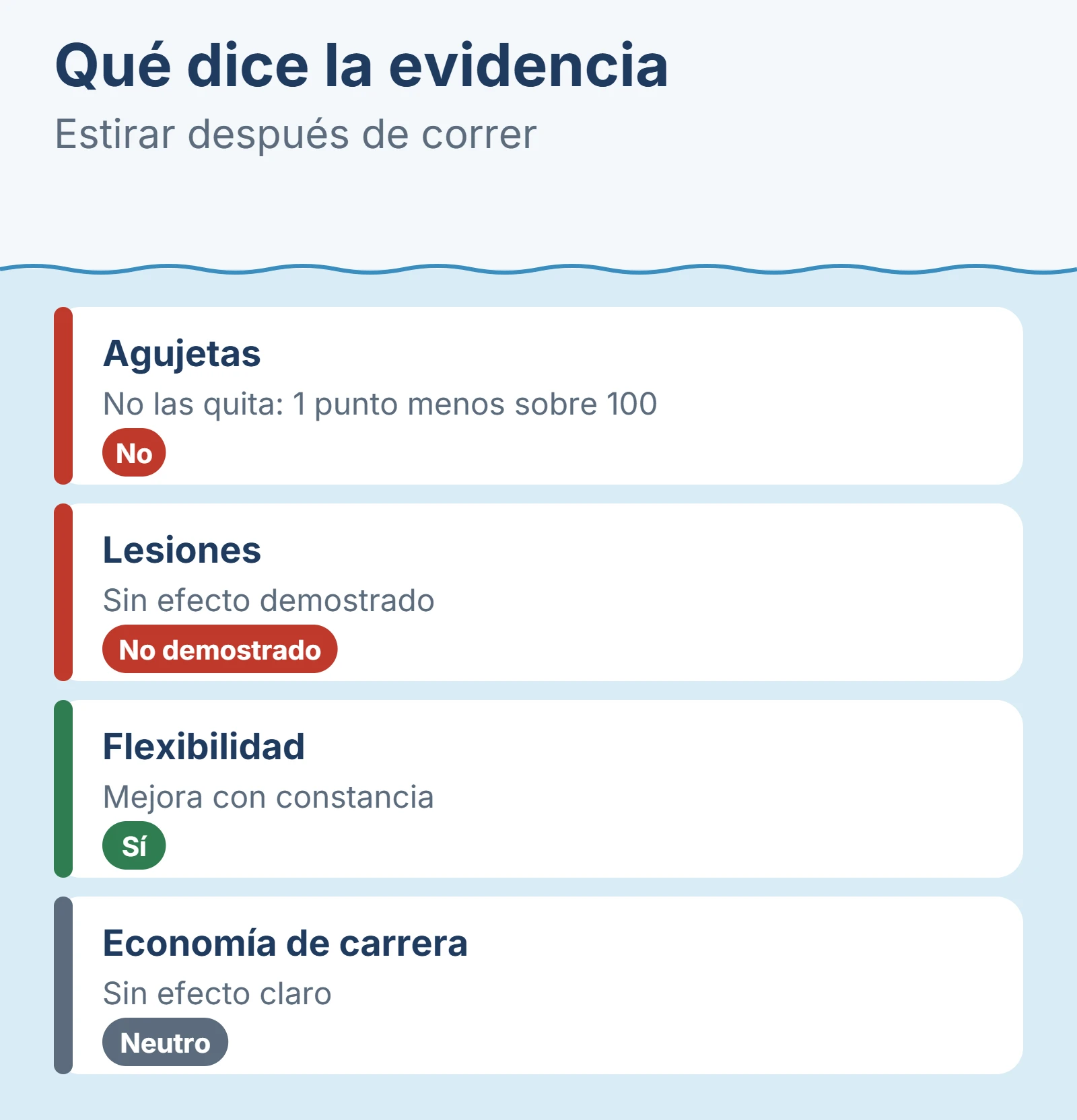 Diagrama: Qué dice la evidencia.