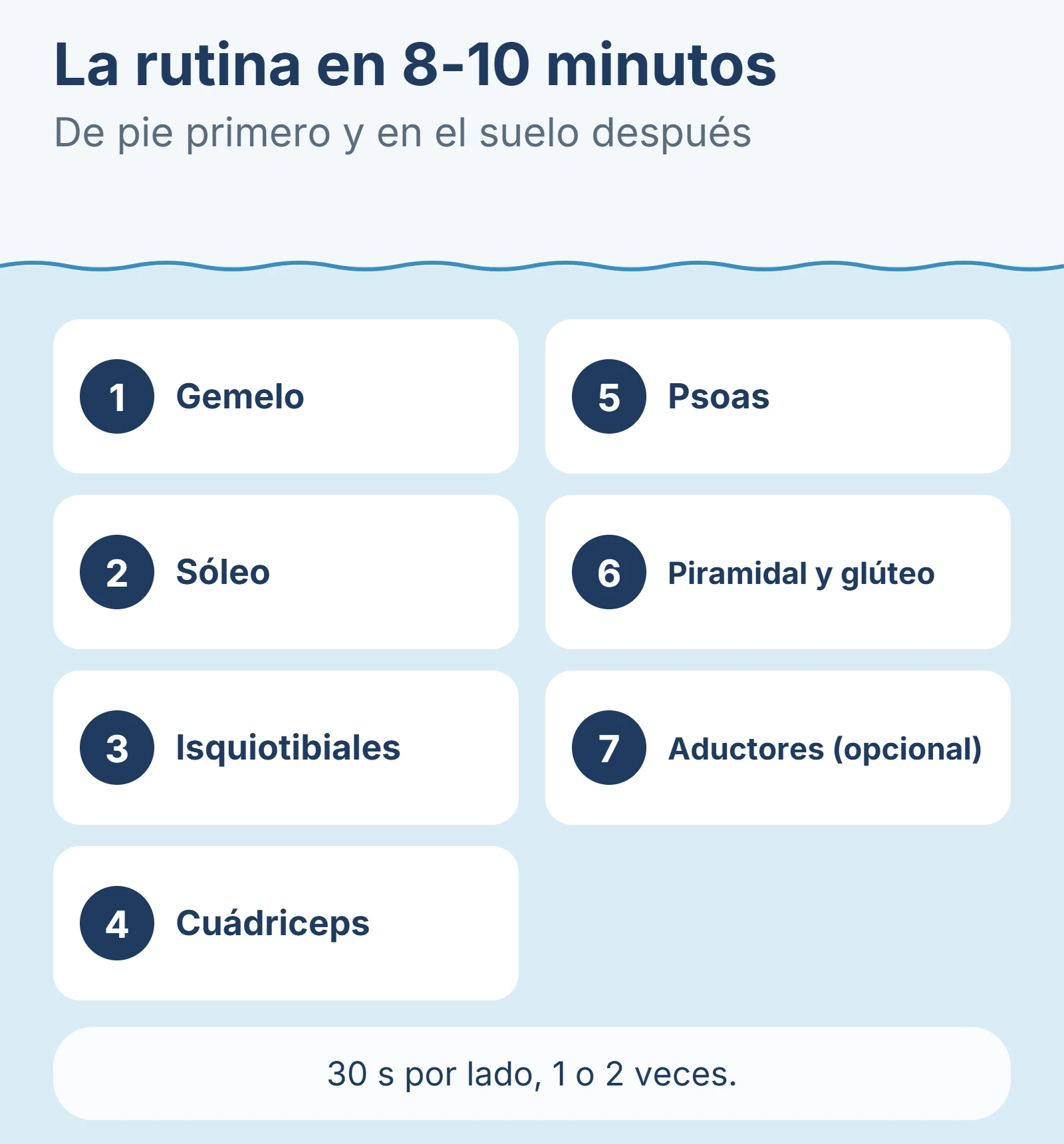 Diagrama: La rutina en 8-10 minutos.