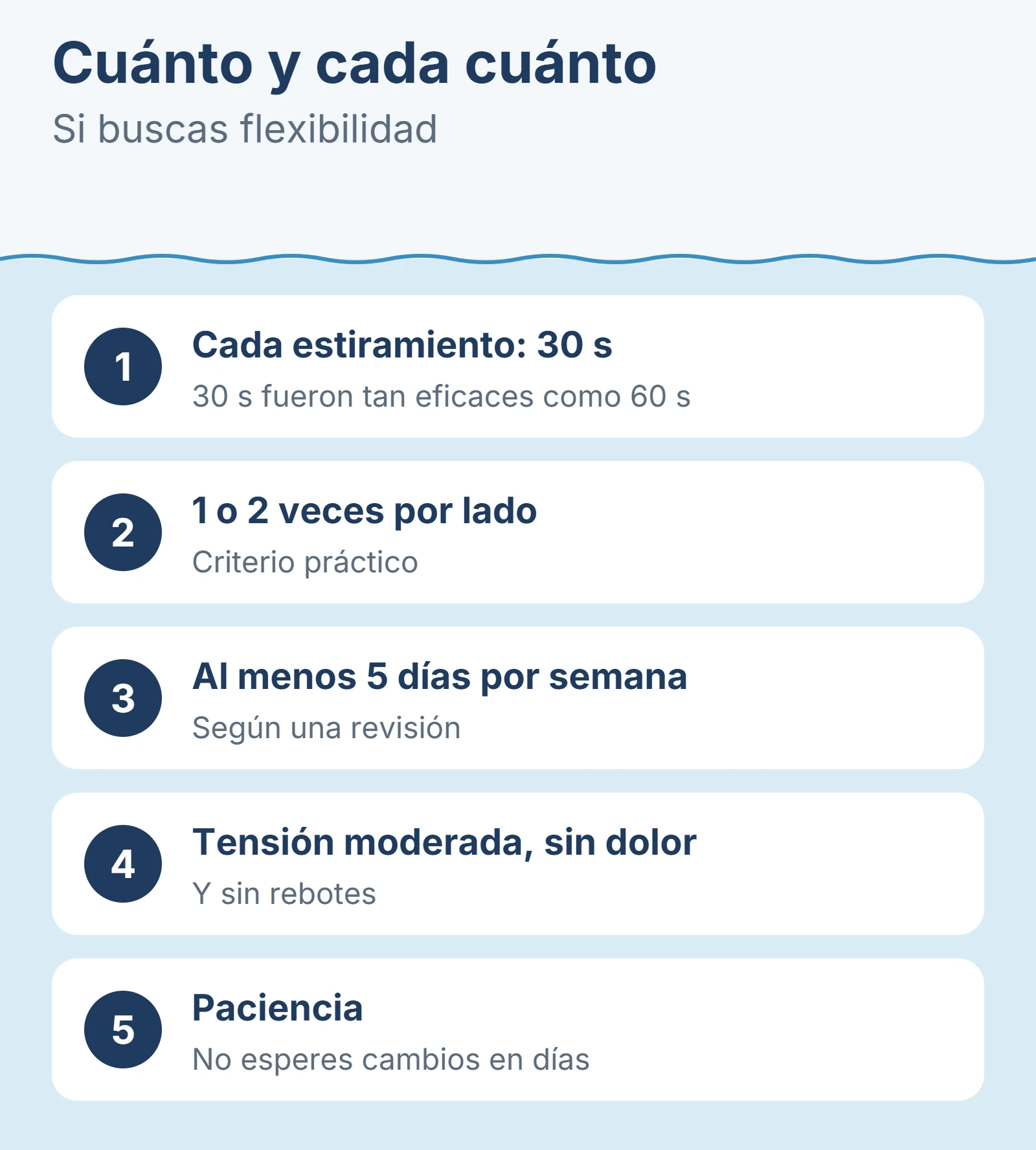 Diagrama: Cuánto y cada cuánto.
