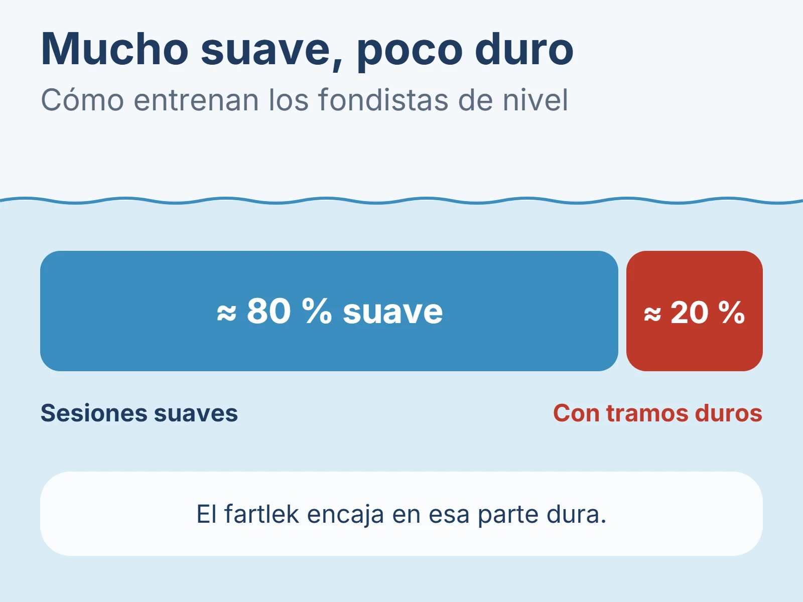 Diagrama: Mucho suave, poco duro.