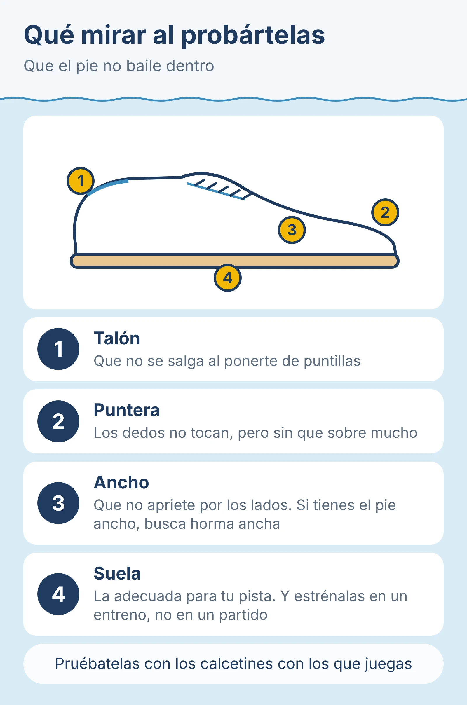 Diagrama: qué mirar al probarte zapatillas de fútbol sala. Talón que no se salga, dedos sin tocar la puntera, que no apriete por los lados y suela adecuada para tu pista.