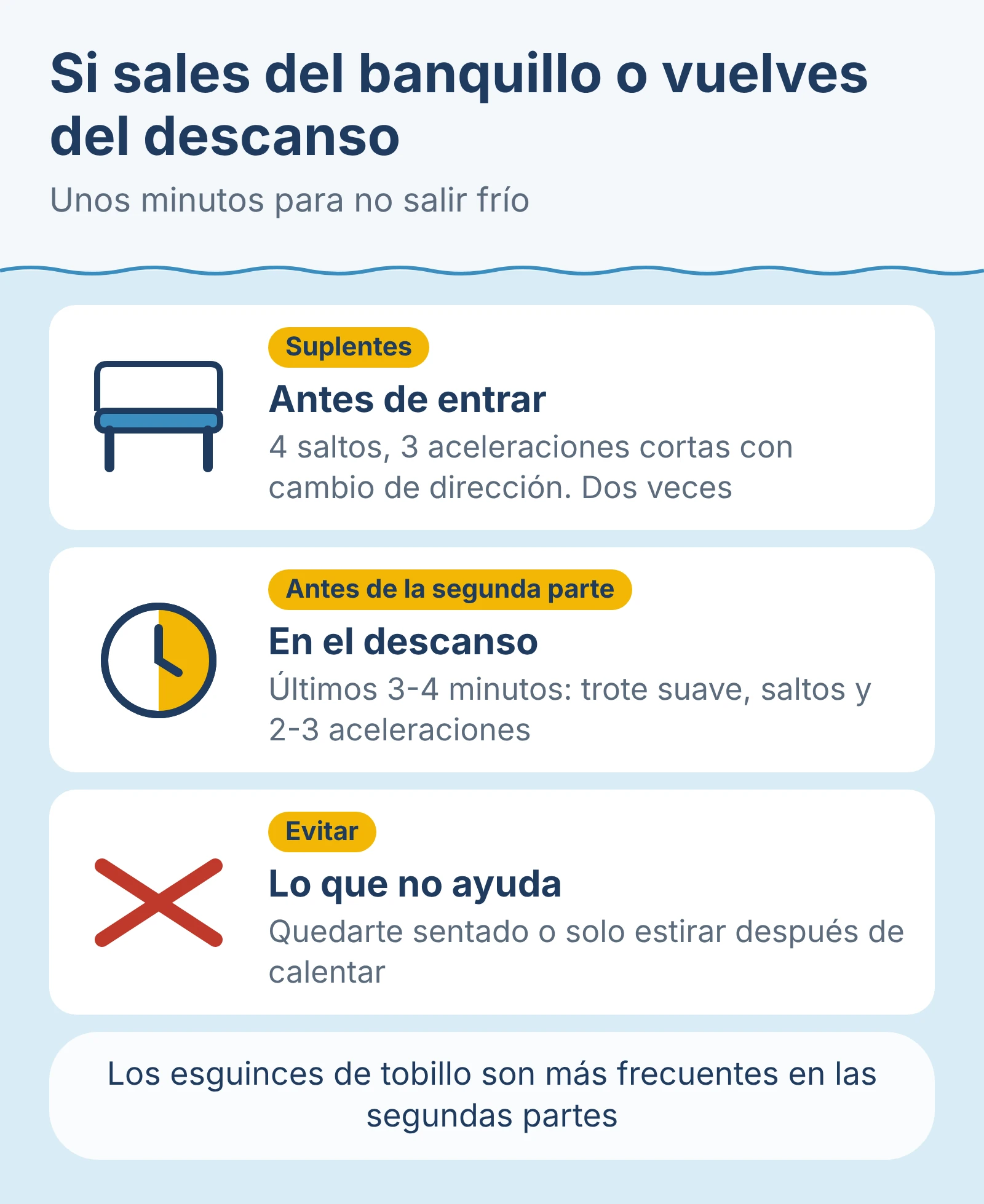 Diagrama: si sales del banquillo, 4 saltos y 3 aceleraciones cortas con cambio de dirección, dos veces. En el descanso, últimos 3 o 4 minutos de trote, saltos y aceleraciones. Evitar quedarse sentado o solo estirar.