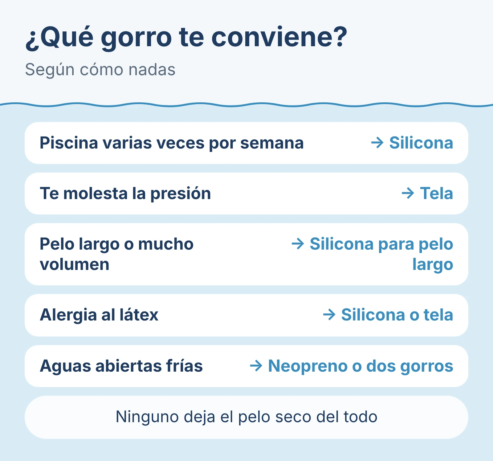 Diagrama: qué gorro de natación te conviene según cómo nadas.