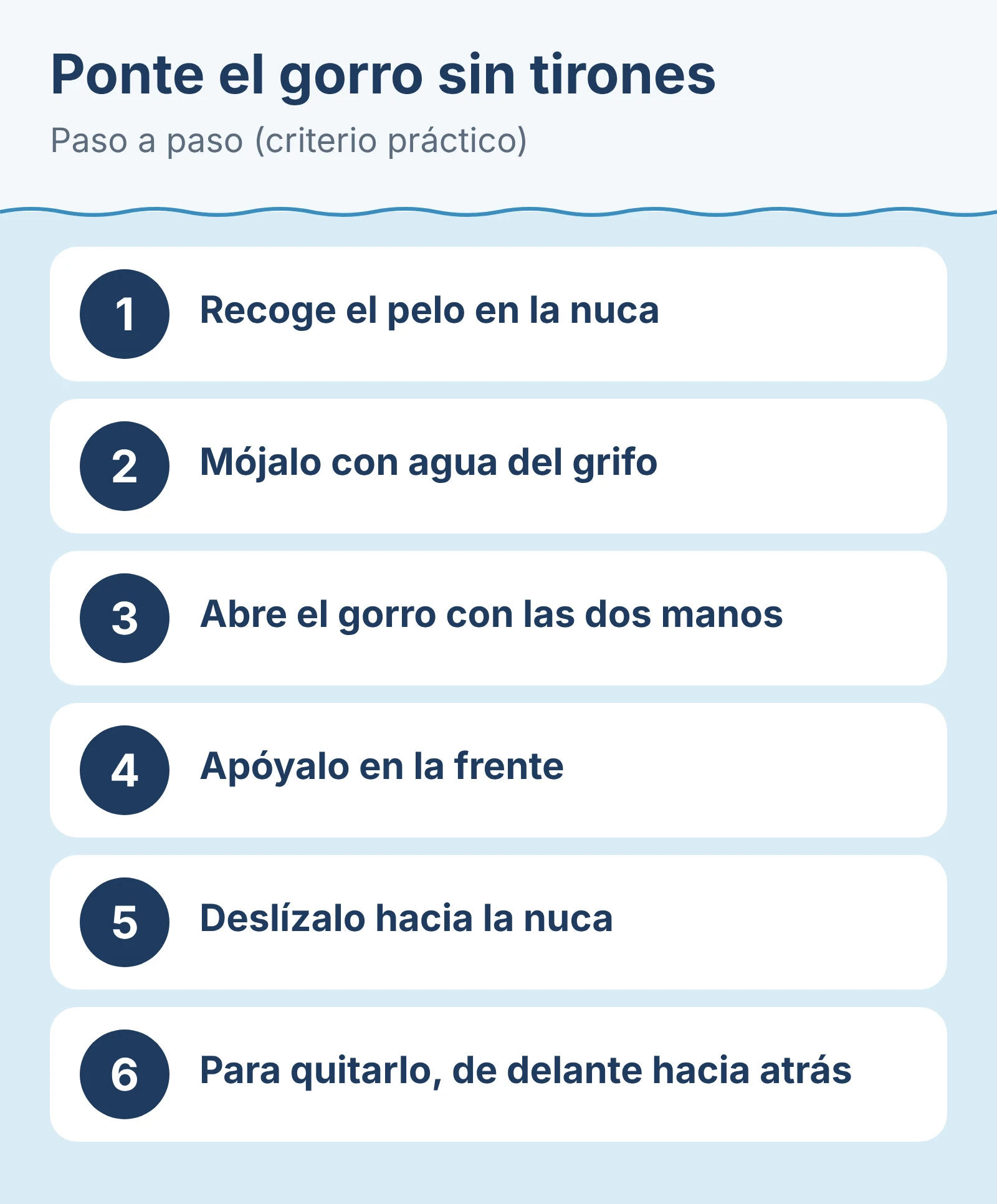 Diagrama: cómo ponerte el gorro de natación sin tirones, paso a paso.