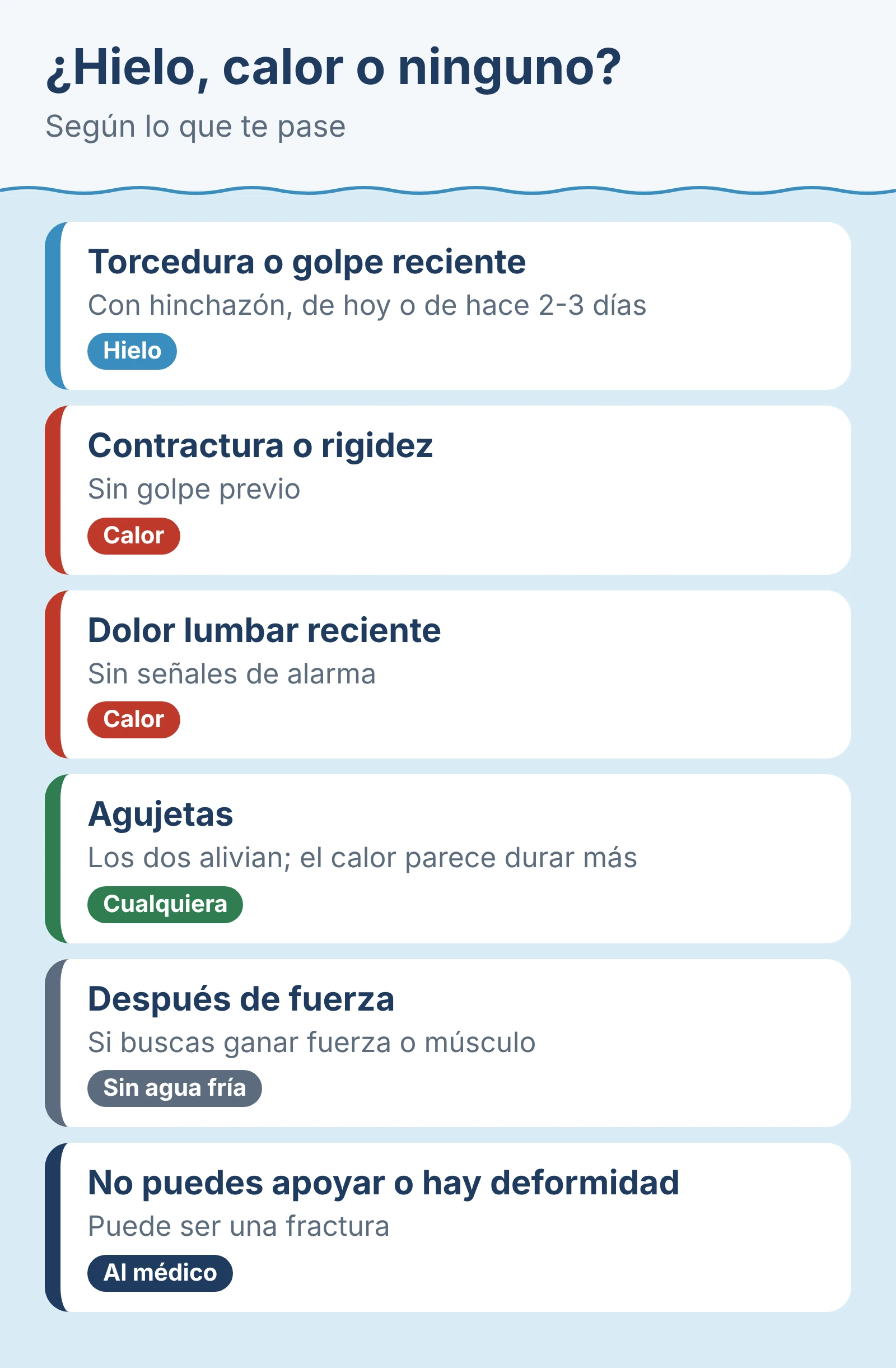 Diagrama: ¿Hielo, calor o ninguno?. Según lo que te pase.