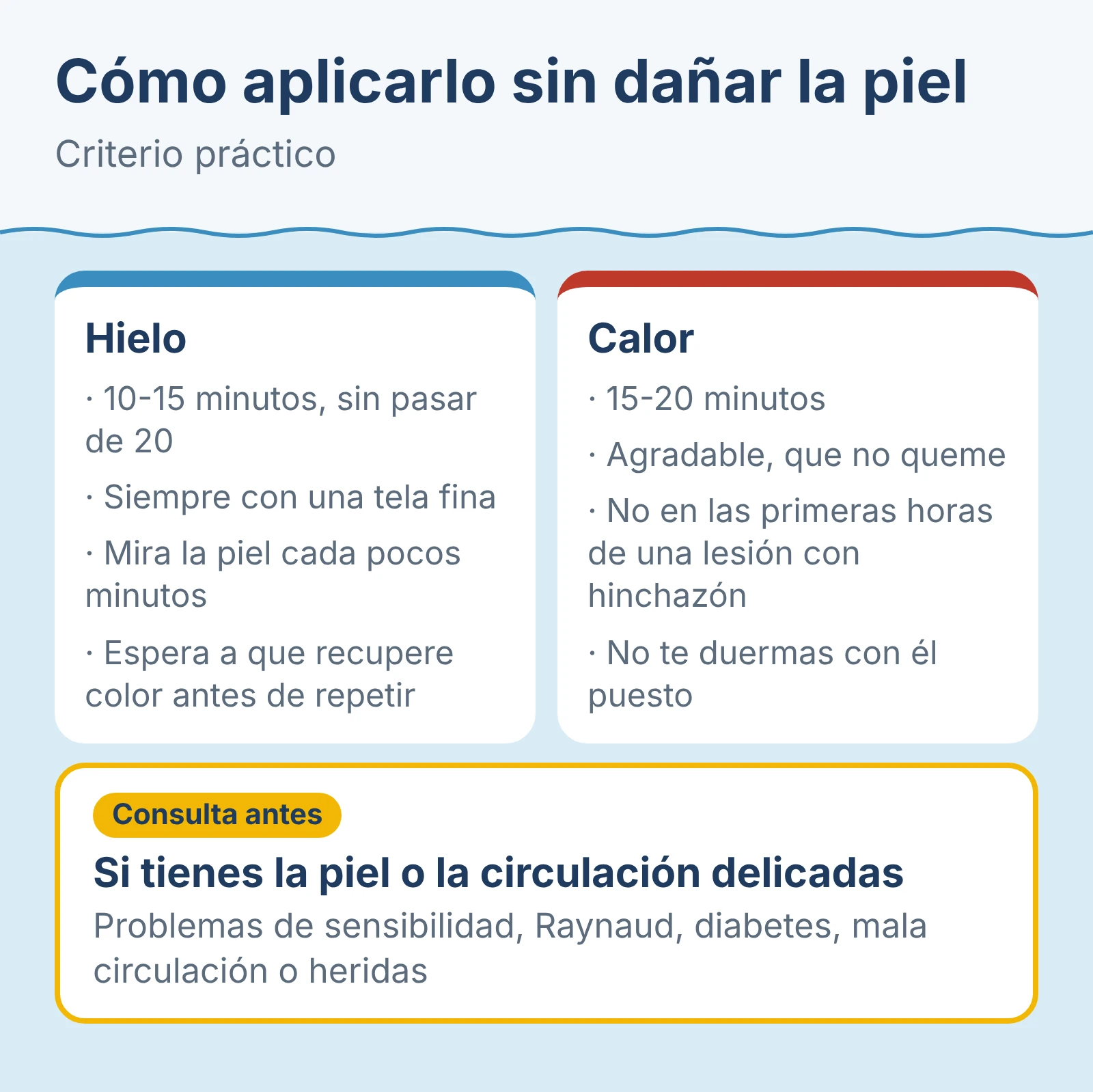 Diagrama: Cómo aplicarlo sin dañar la piel. Criterio práctico.