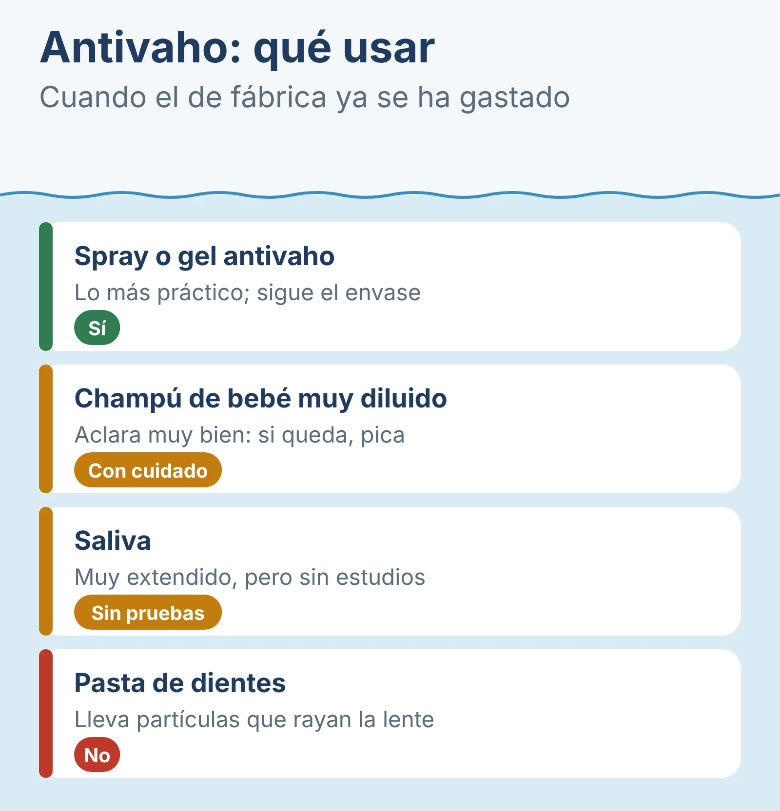Qué usar como antivaho: spray o gel sí; champú de bebé muy diluido, con cuidado; saliva, sin estudios; pasta de dientes, no.