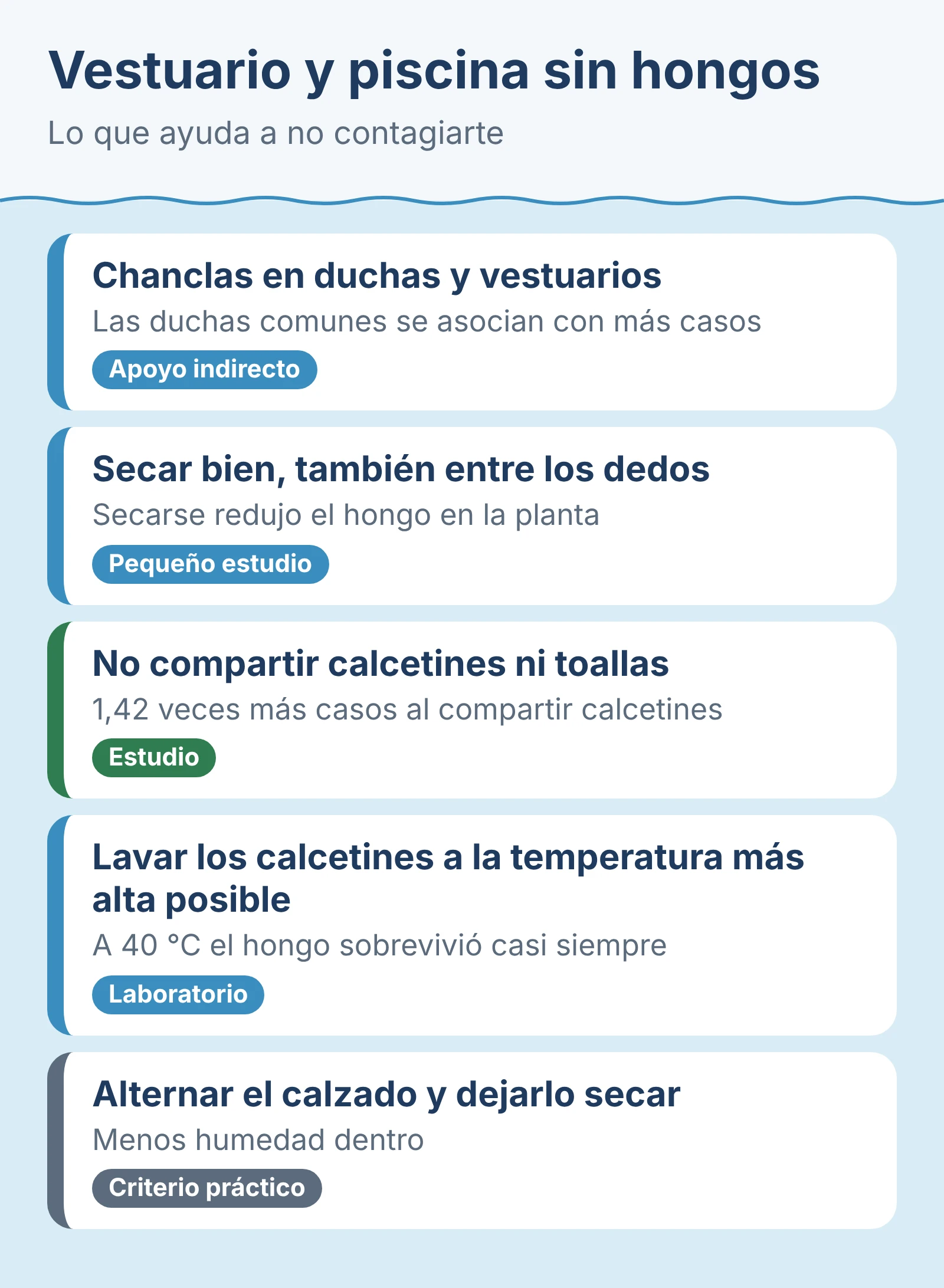 Diagrama: Vestuario y piscina sin hongos. Lo que ayuda a no contagiarte.