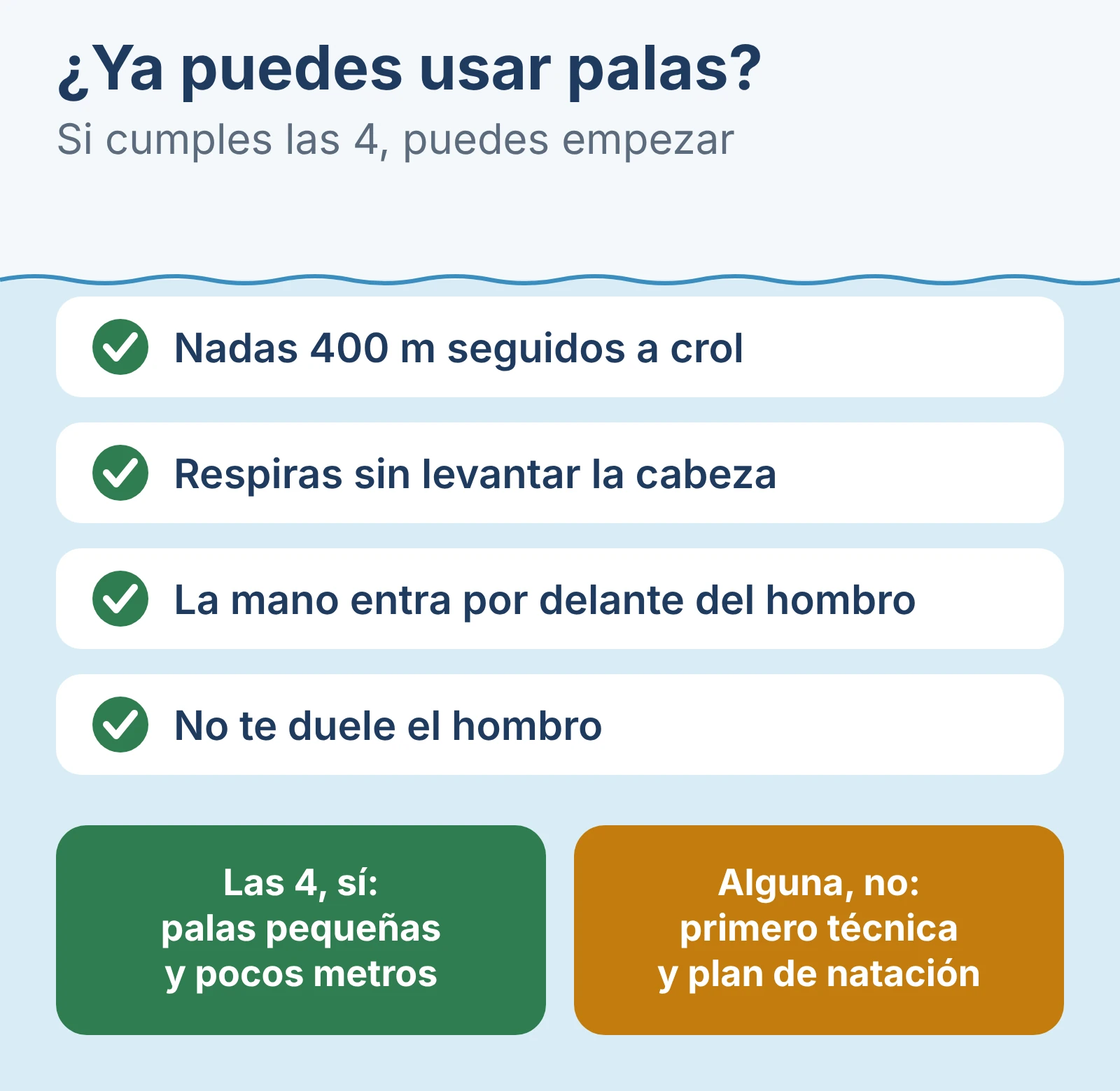 Lista de las 4 condiciones para empezar con palas: nadar 400 m seguidos a crol, respirar sin levantar la cabeza, que la mano entre por delante del hombro y no tener dolor de hombro.