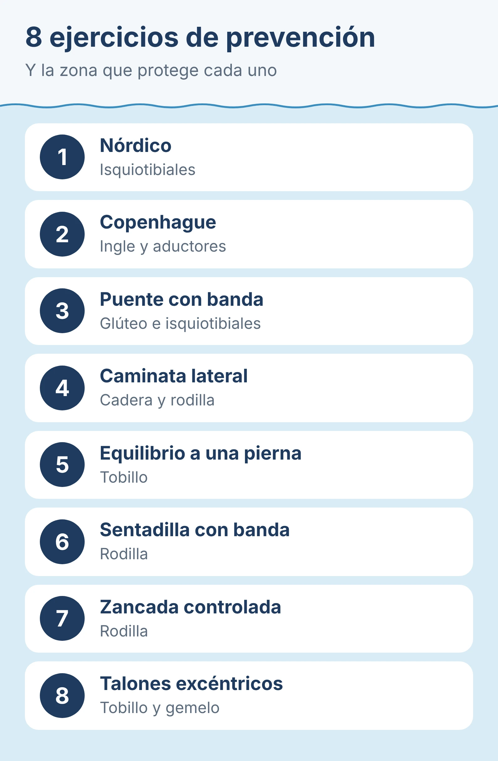 Diagrama: 8 ejercicios de prevención. Y la zona que protege cada uno.