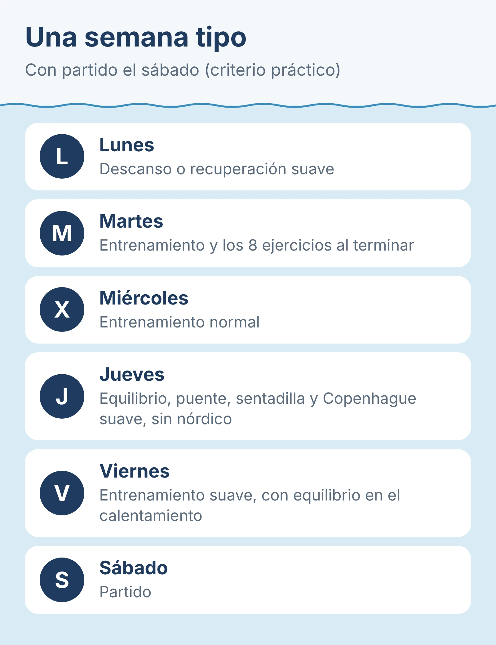 Diagrama: Una semana tipo. Con partido el sábado (criterio práctico).