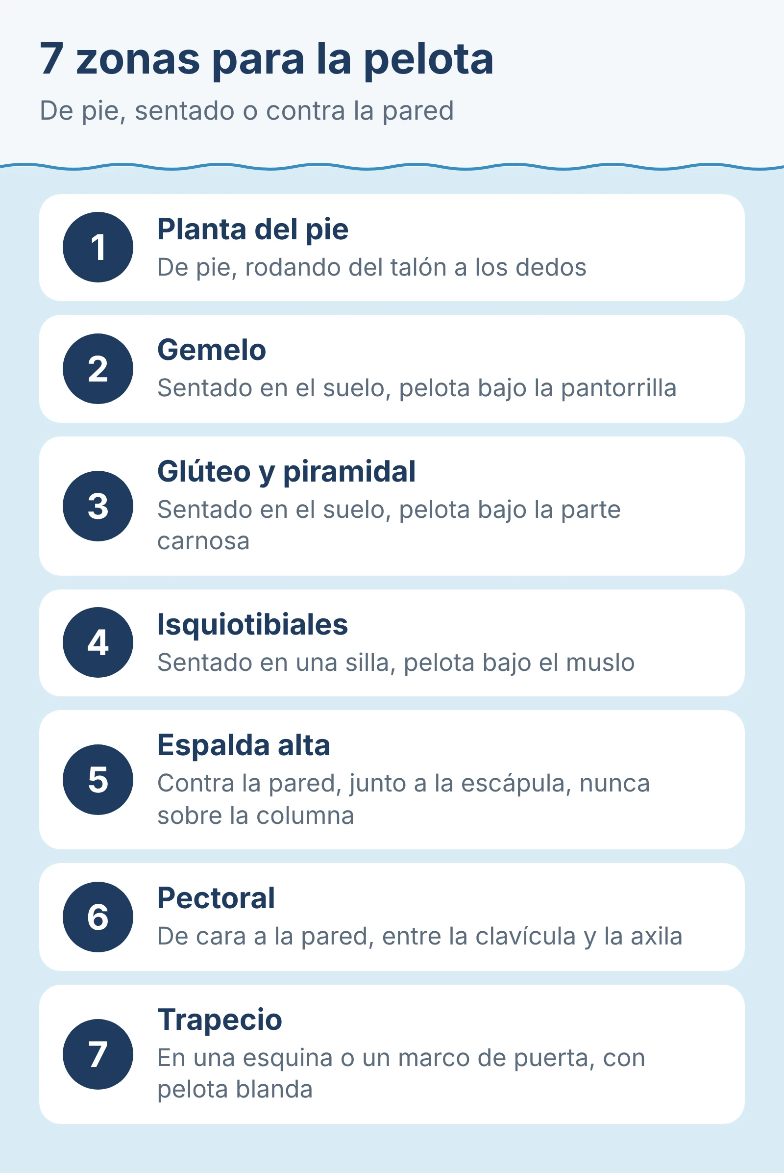 Diagrama: 7 zonas para la pelota. De pie, sentado o contra la pared.