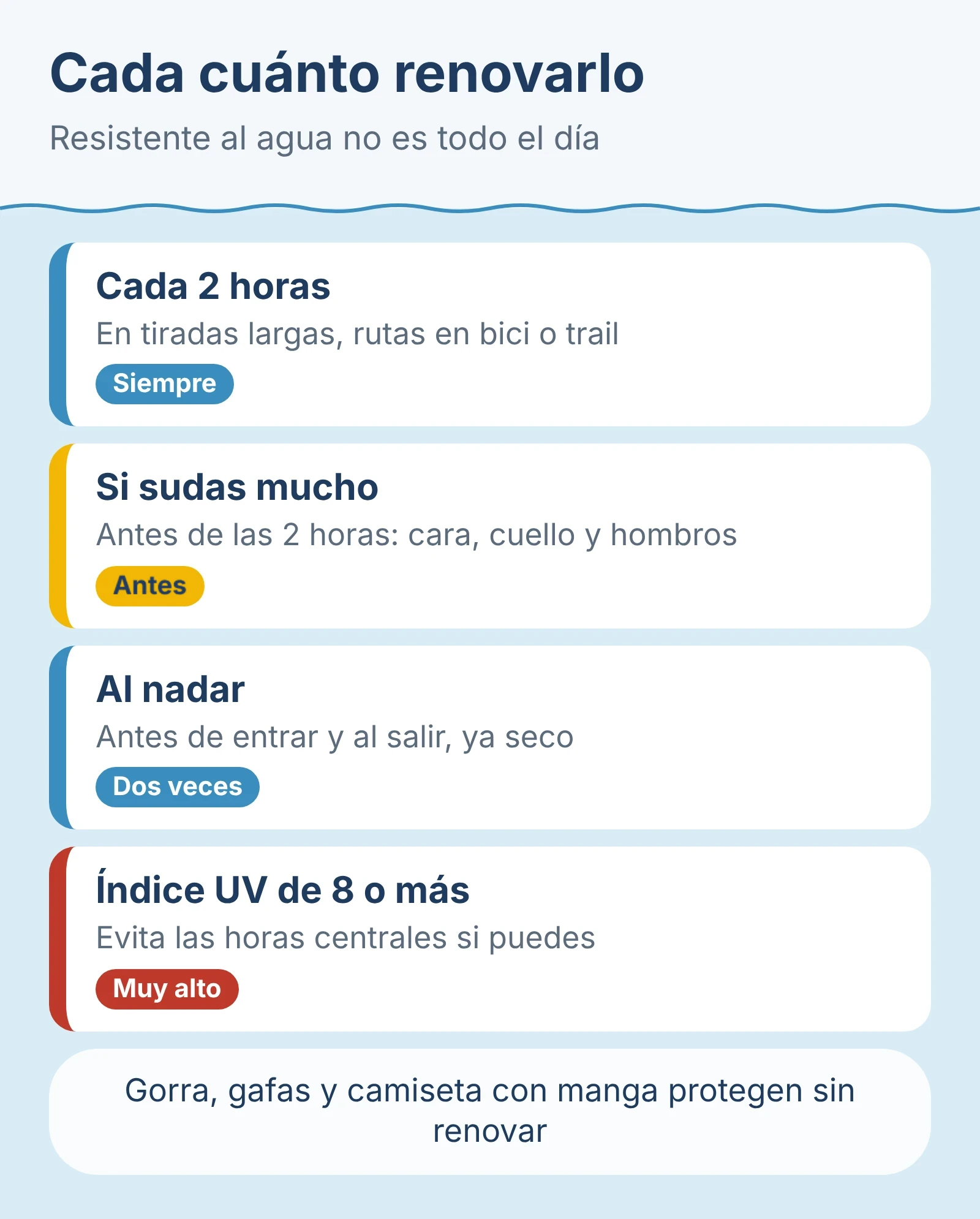 Diagrama: Cada cuánto renovarlo. Resistente al agua no es todo el día.