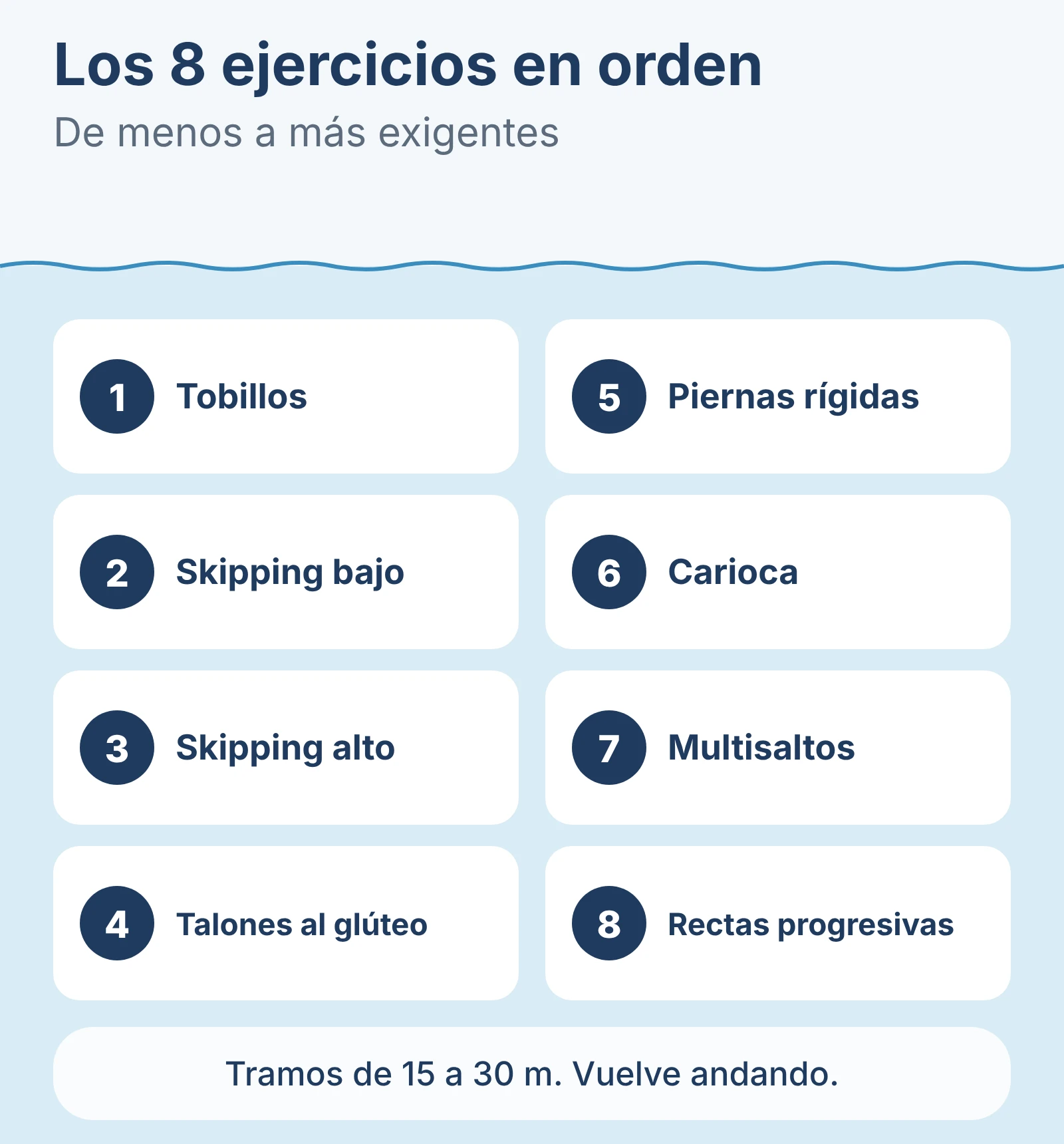 Diagrama: Los 8 ejercicios en orden.