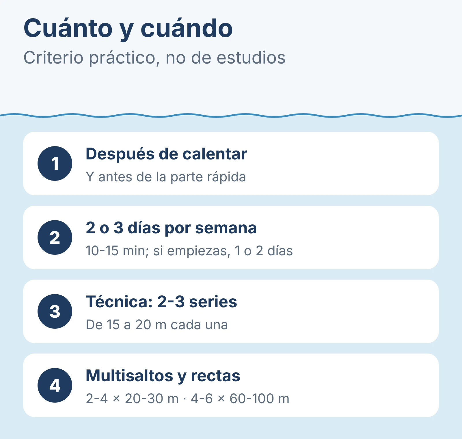 Diagrama: Cuánto y cuándo.